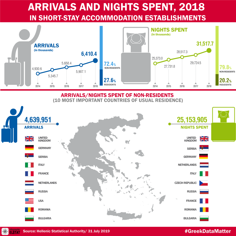 infographic-rooms-for-rent-2018 en