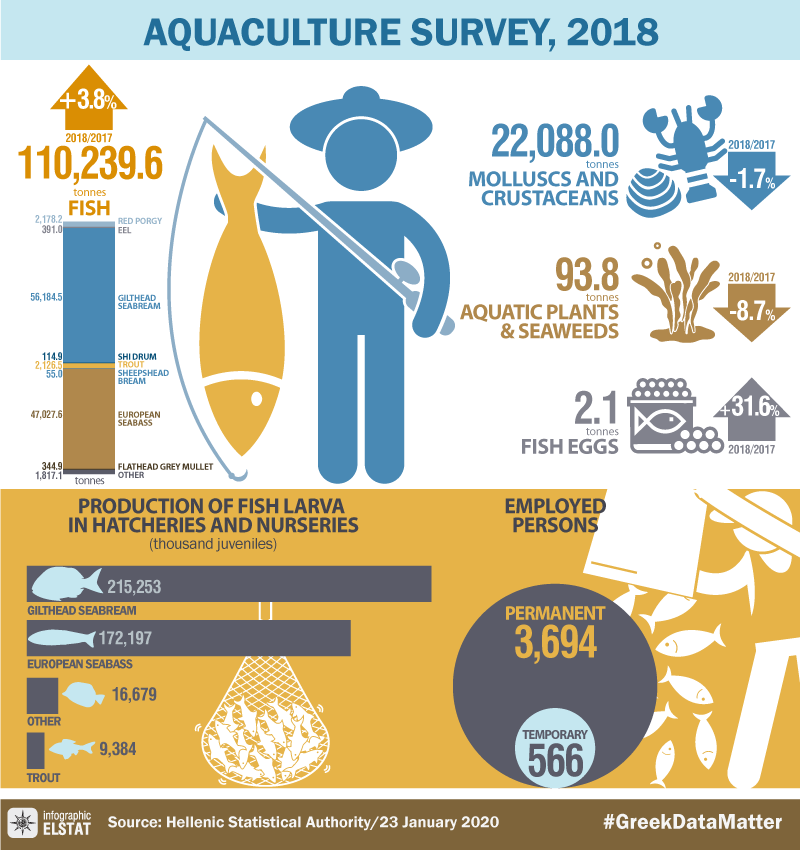 infographic-aquaculture-2018 en