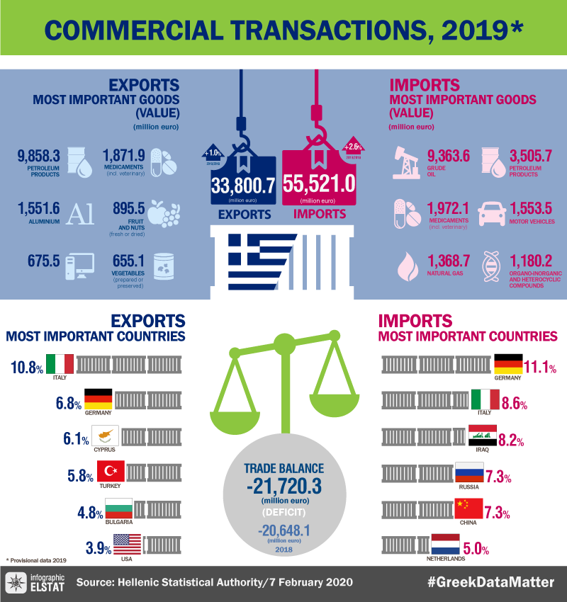 infographic-commercial-transactions-2019 en