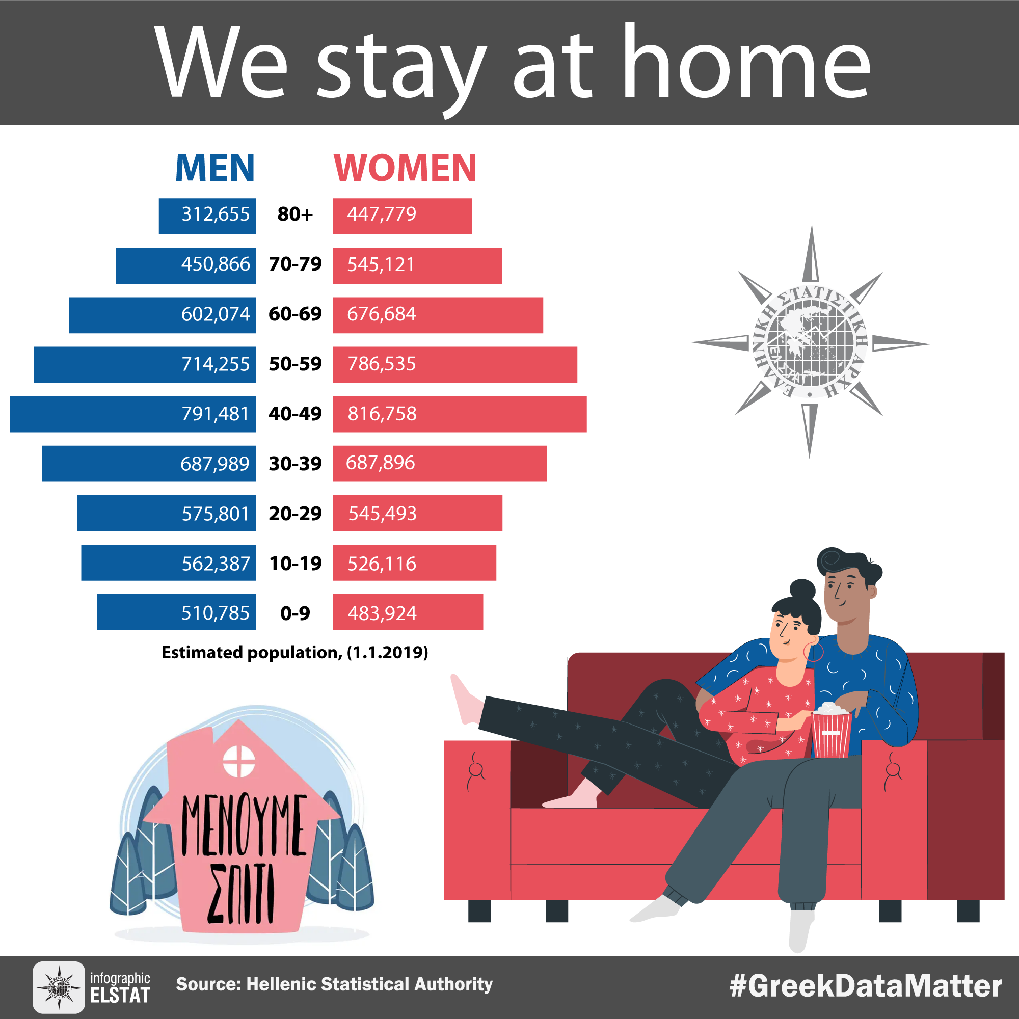 infographic-menoume-spiti-1 en