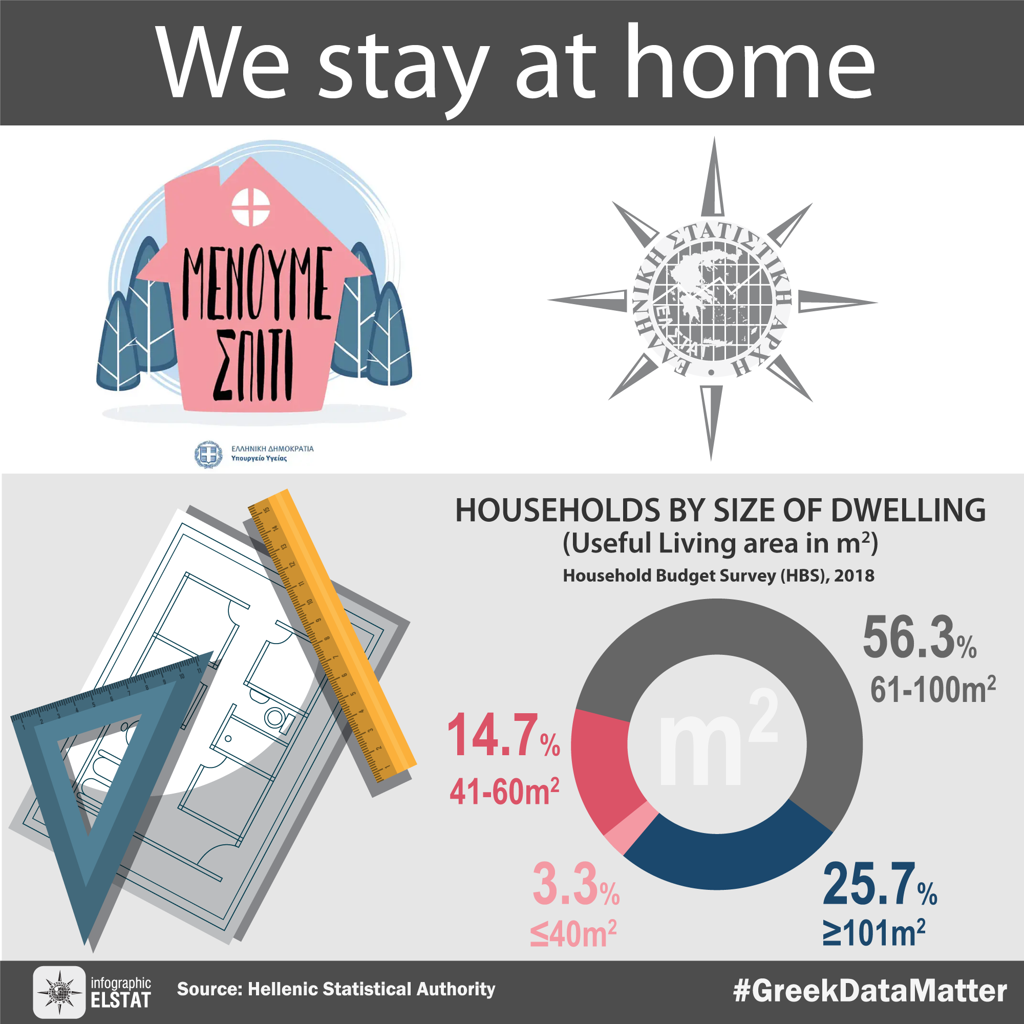 infographic-menoume-spiti-5 gr