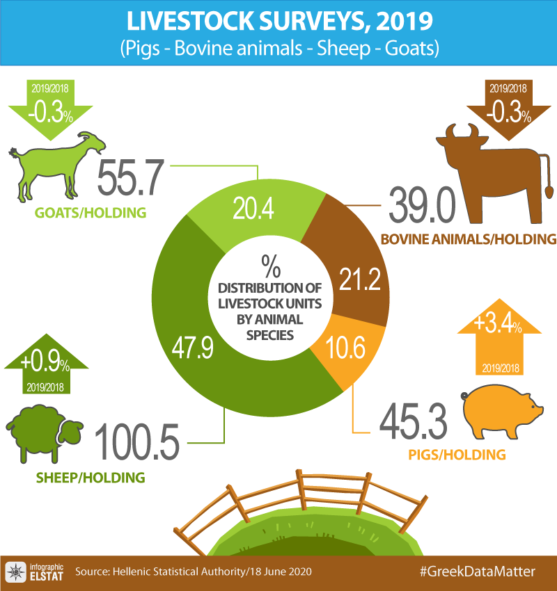 /infographic-livestock-surveys-2019 gr