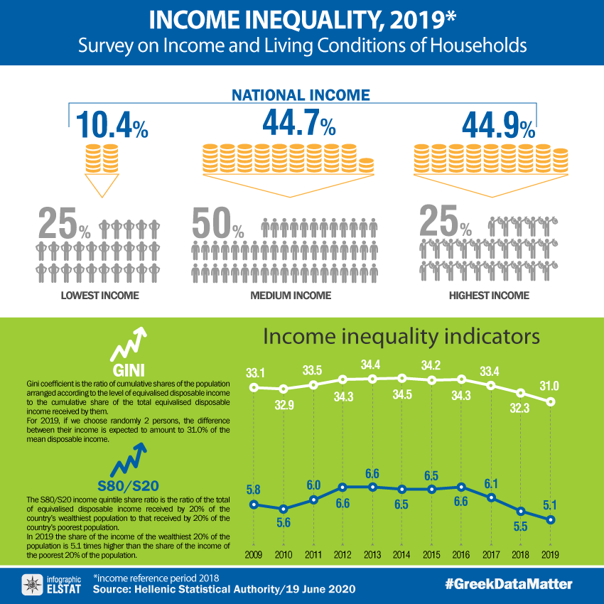 infographic-income-inequality-2019 gr