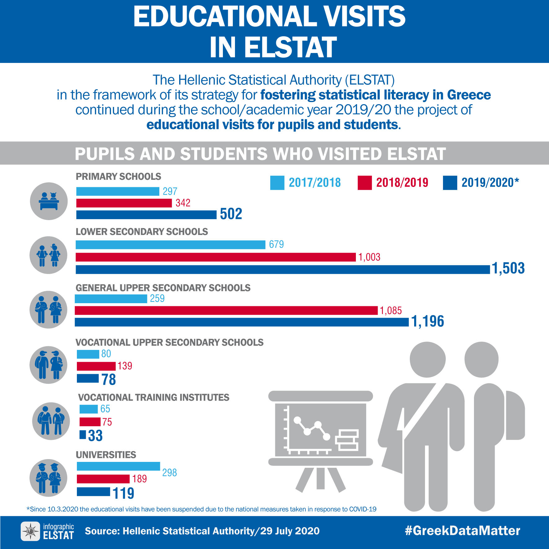 infographic-agricultural-survey-2018 en