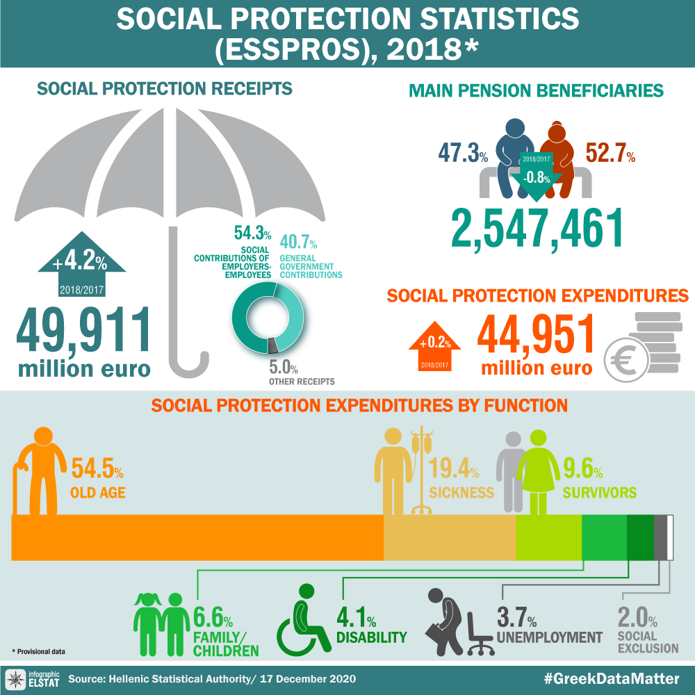 infographic-esspros-2018 en