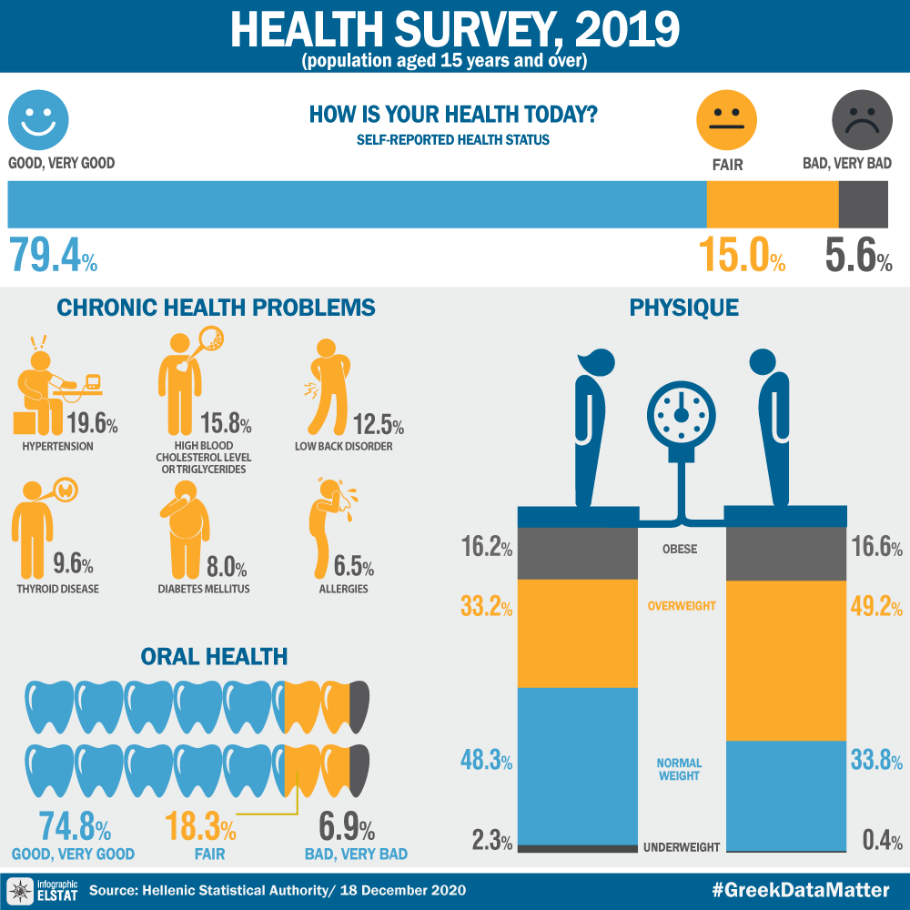 infographic-ygeia-1-2019 en