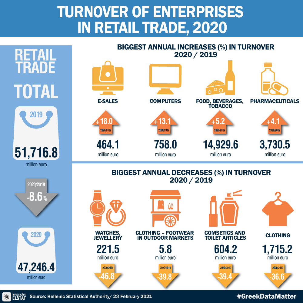 infographic-ent-retail-trade-2020 en