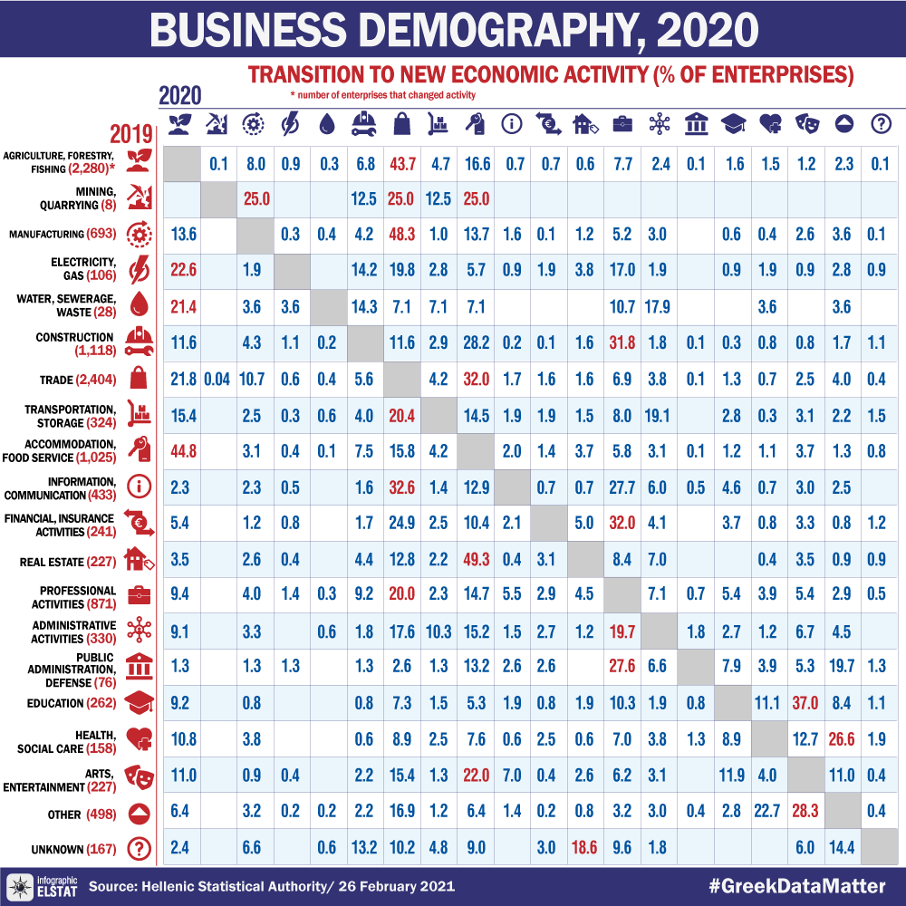 infographic-econo-active-ent-19-20 en