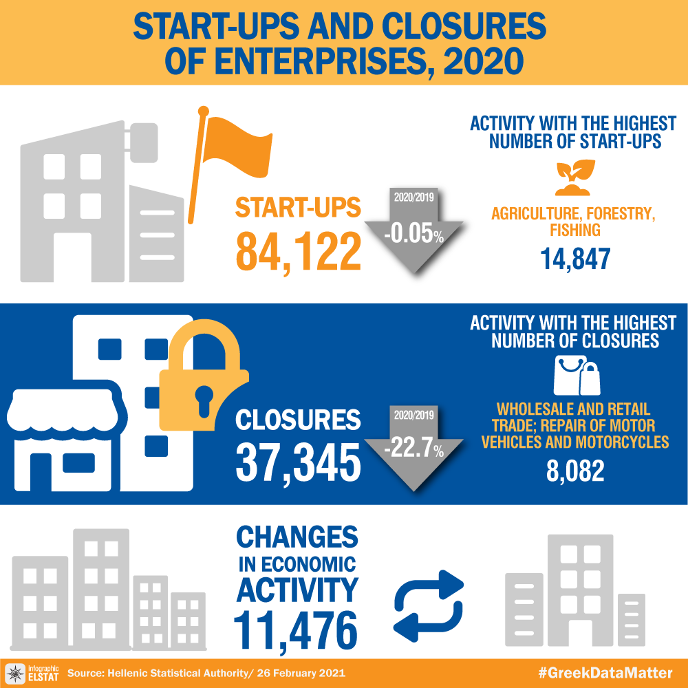 infographic-start-close-ent-19-20 en