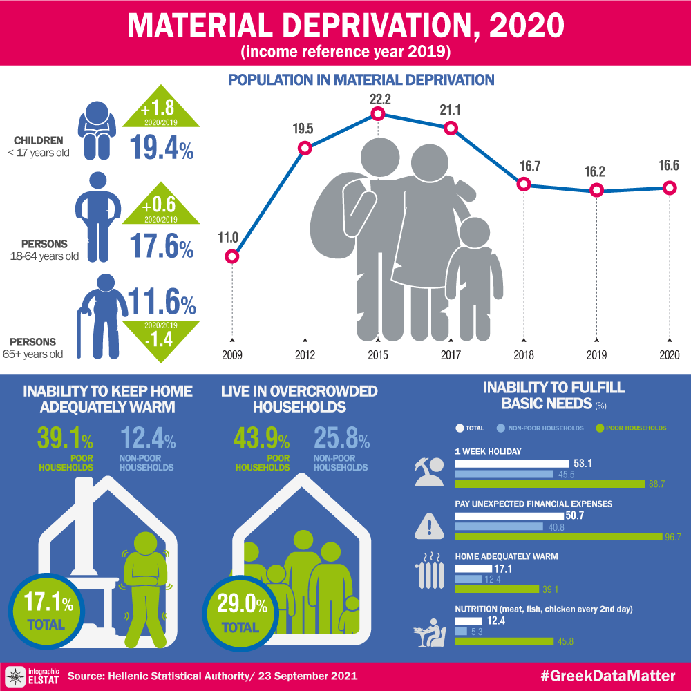 infographic-living-conditions-2020 gr