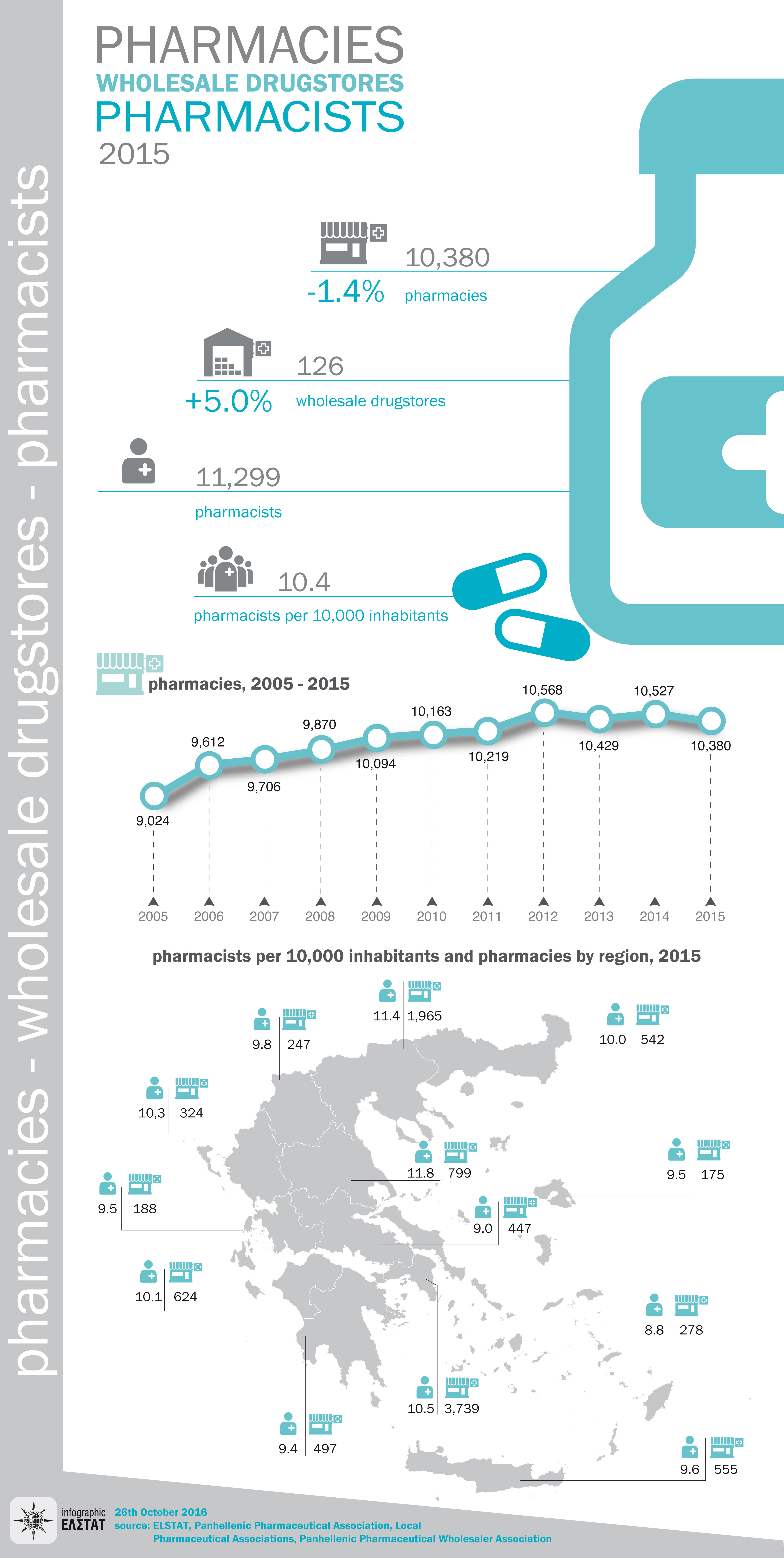 infographic