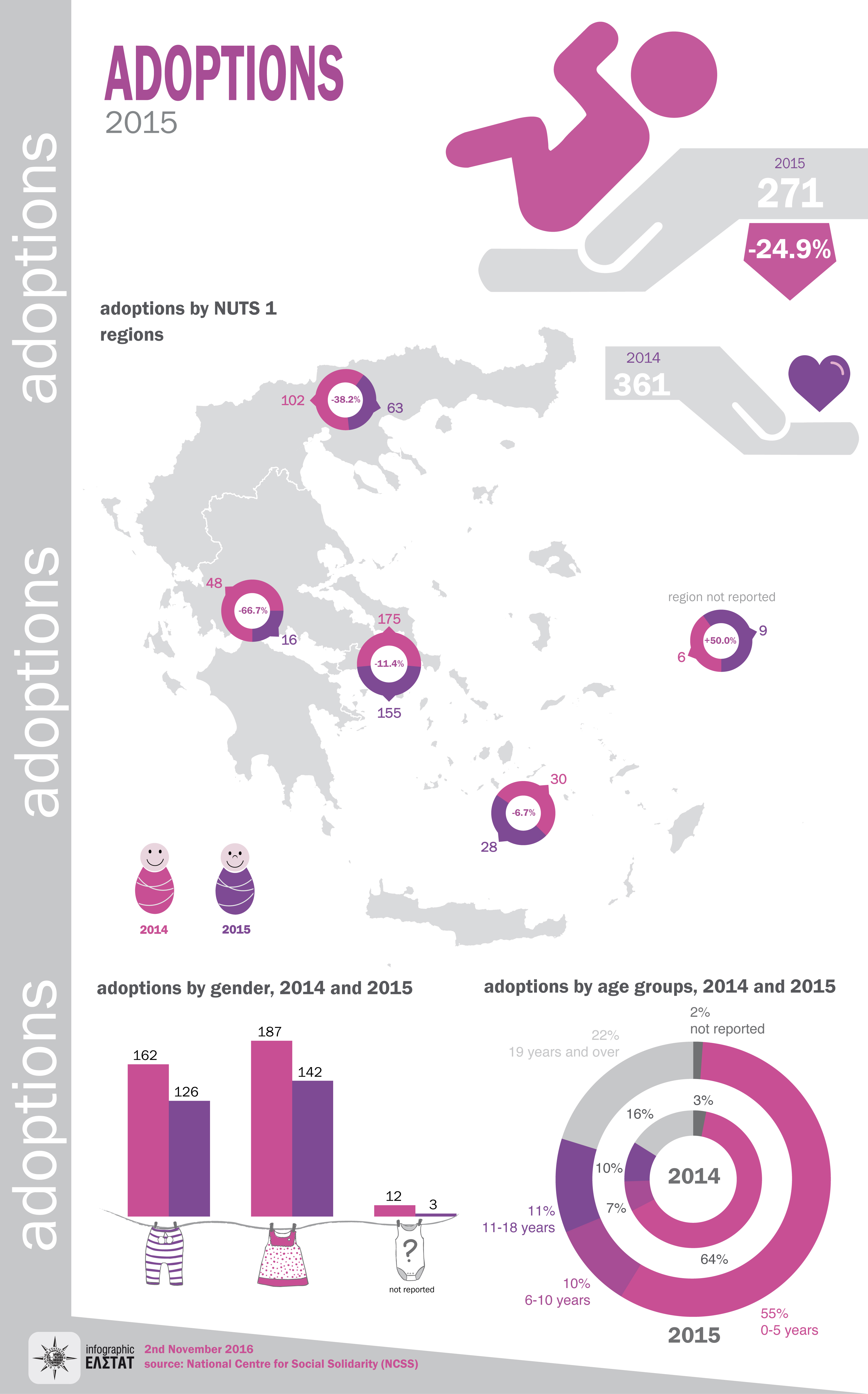 infographic