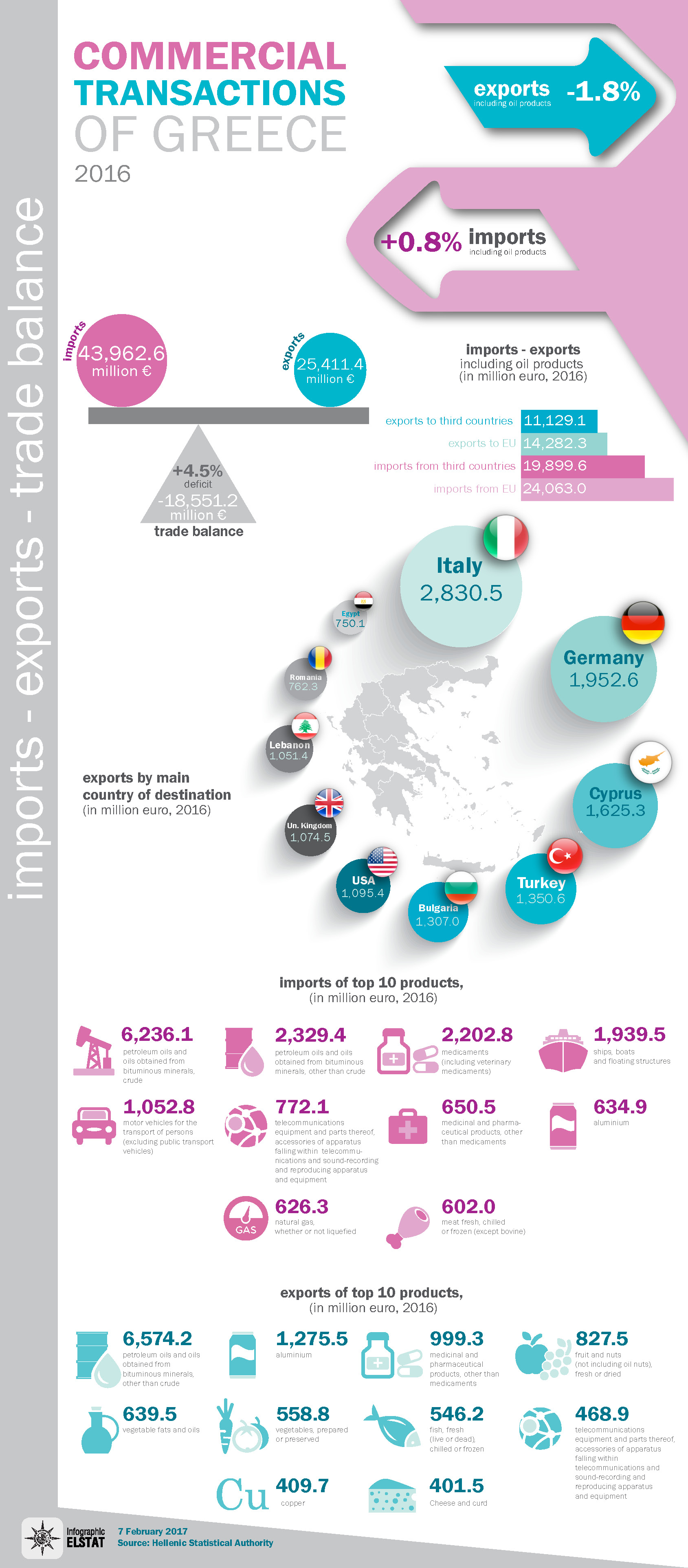 infographic