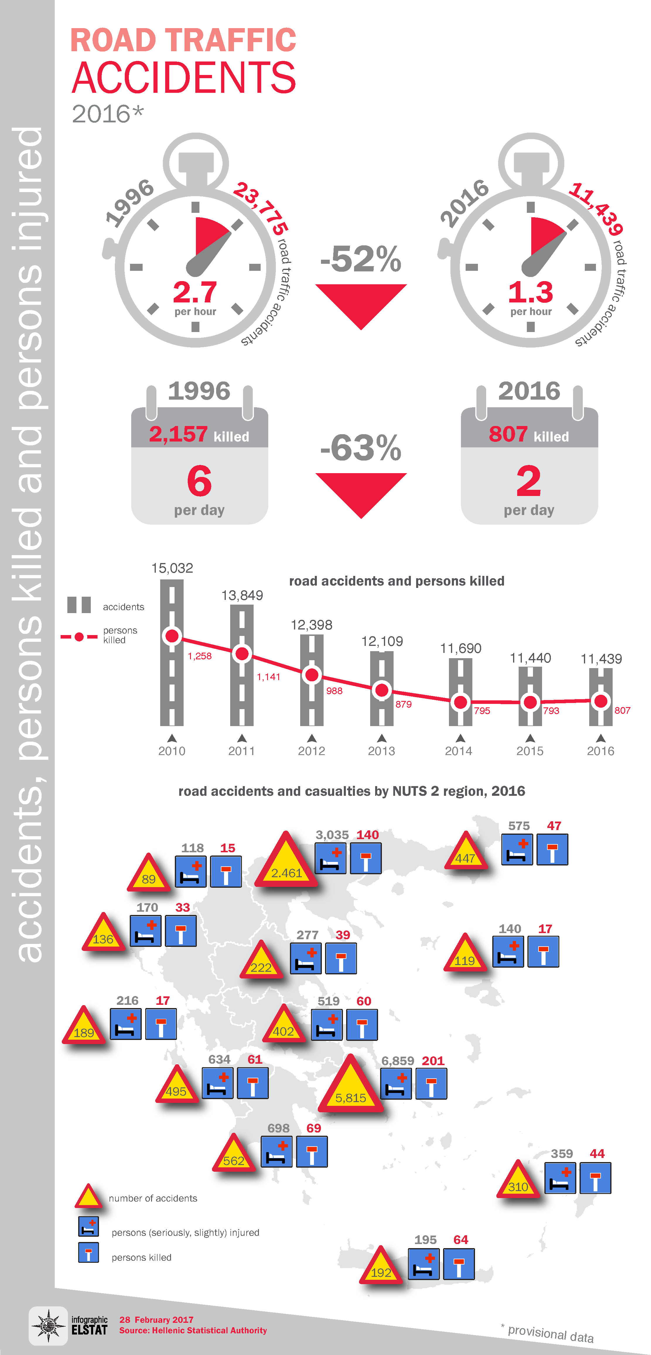 infographic