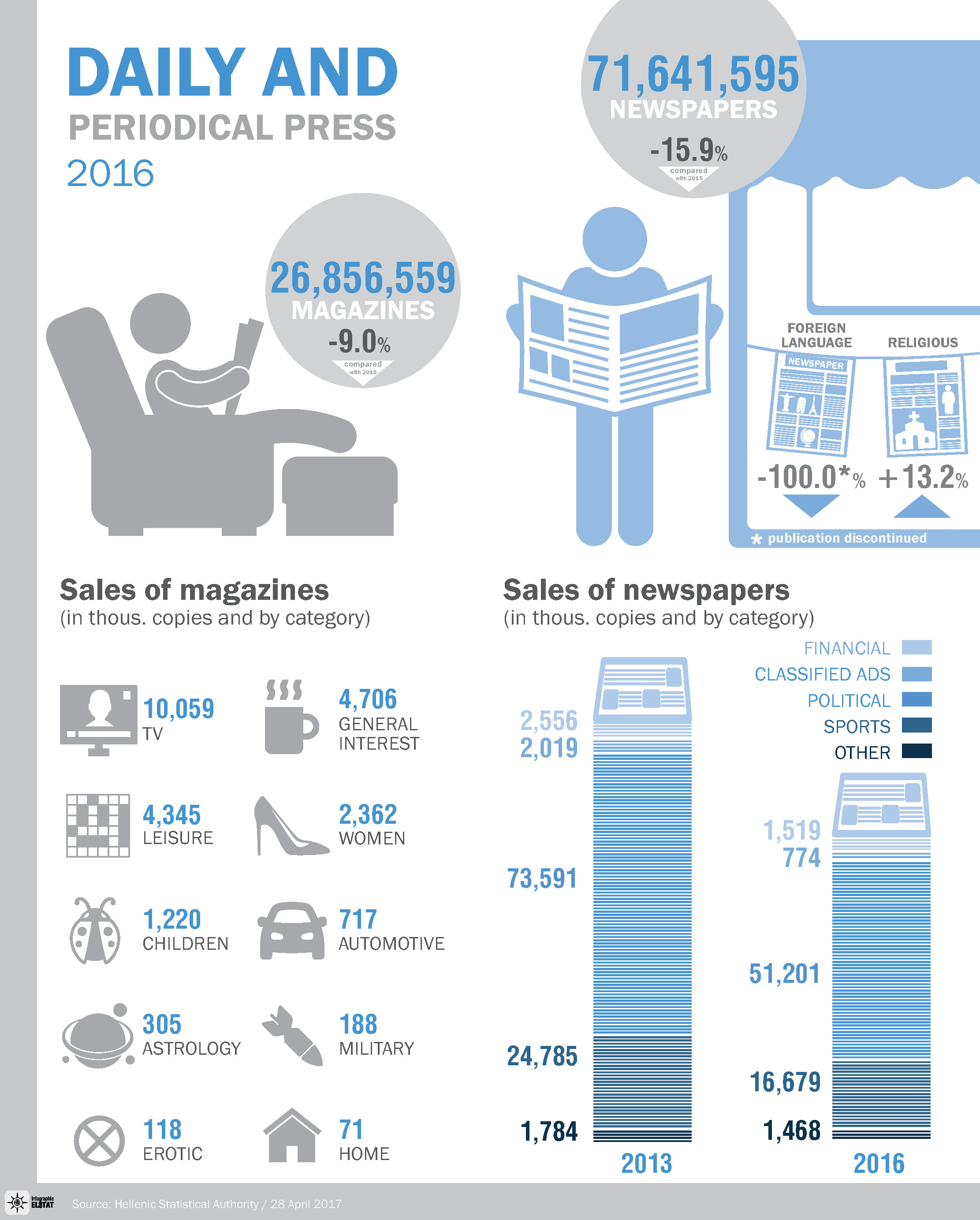 infographic