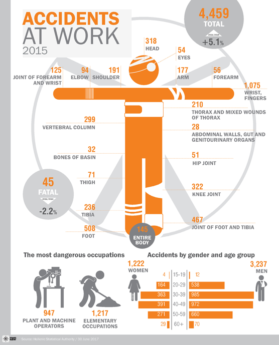 infographic