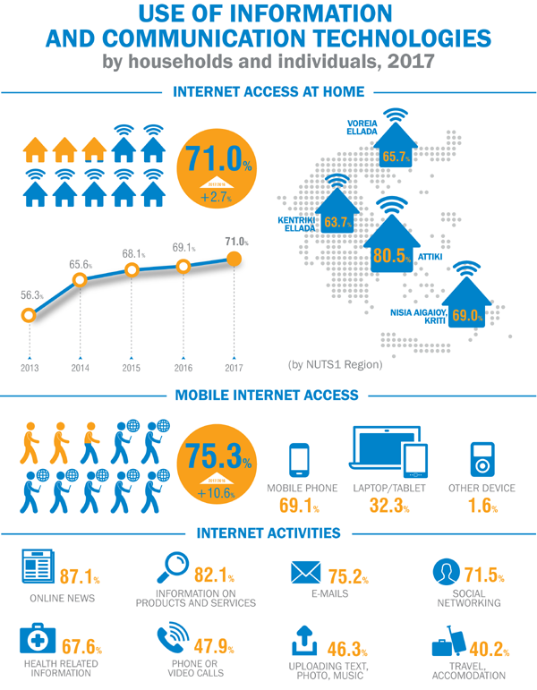 infographic