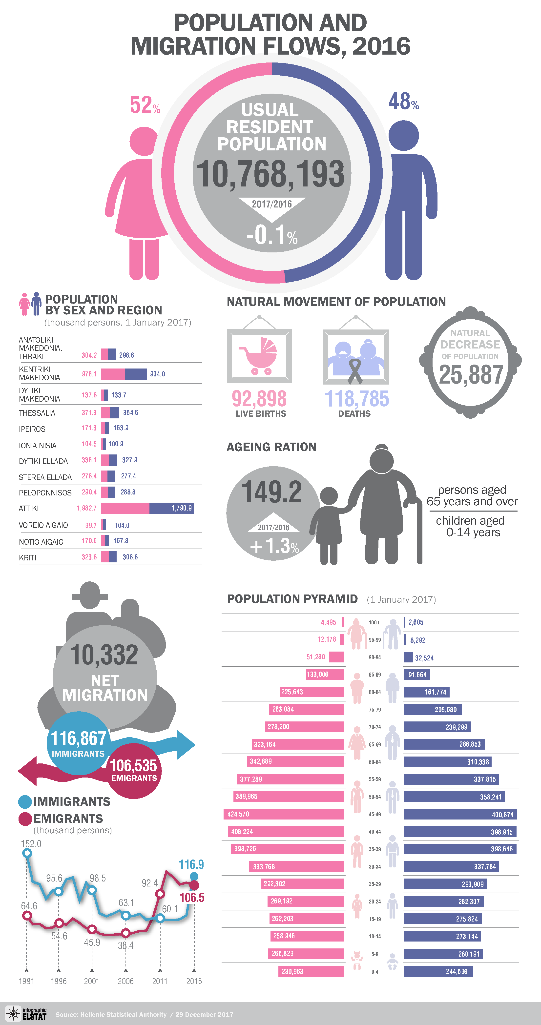 infographic