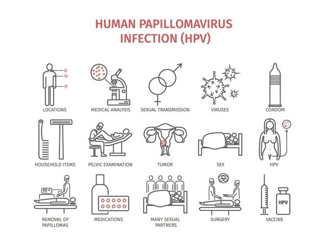 Human papillomavirus infection (HPV). Symptoms, Treatment.