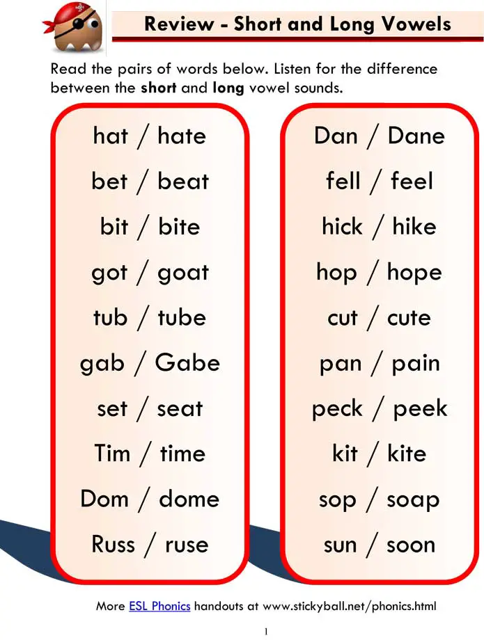 Word Families Charts Short And Long Vowels Phonics Ch - vrogue.co