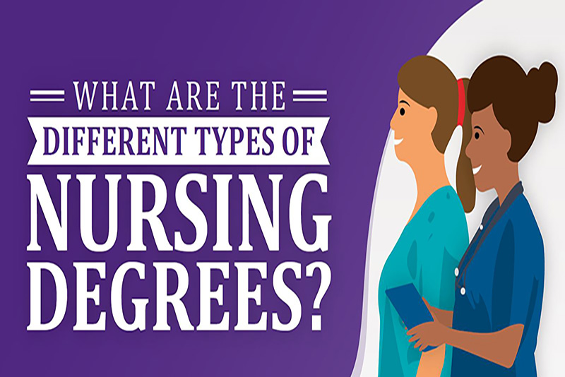 Infographic: "What are the different types of Nursing degrees?"