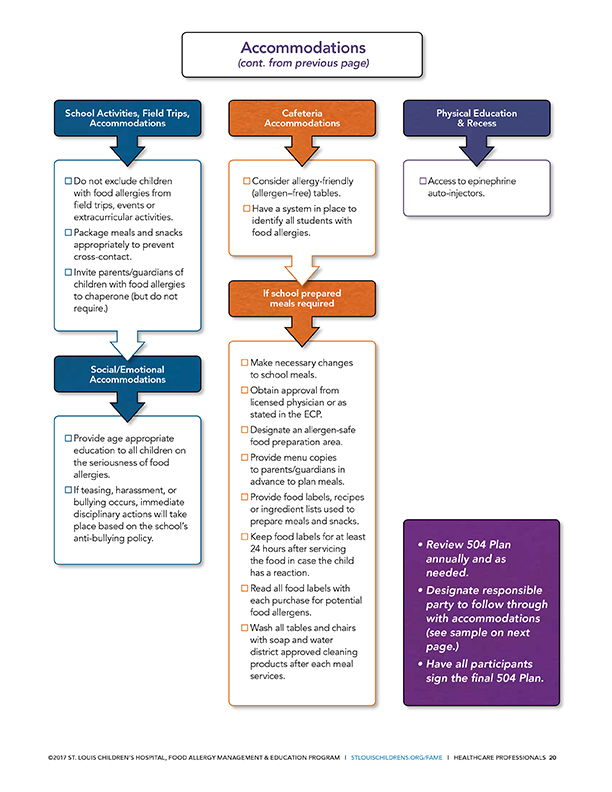 Section 504 Accommodation Plan | St. Louis Children's Hospital