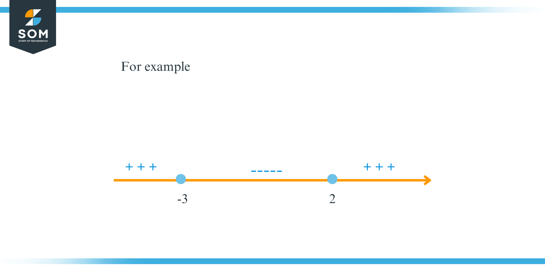 The Test Point Method