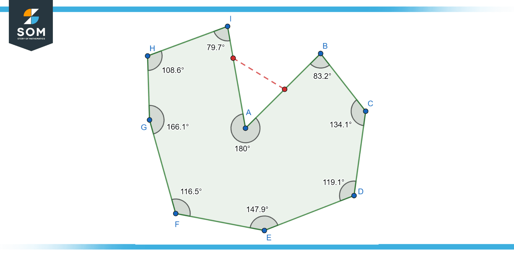 Nonagon A I Irregular Concave