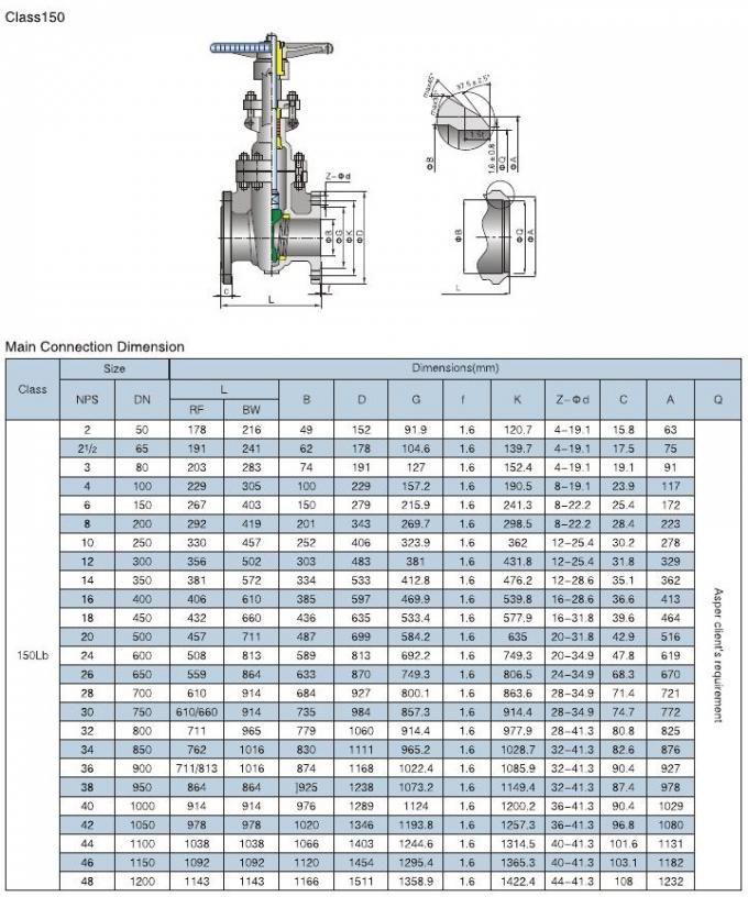 API cast steel flanged ends flexible wedge gate valve 150lbs-900lbs for ...