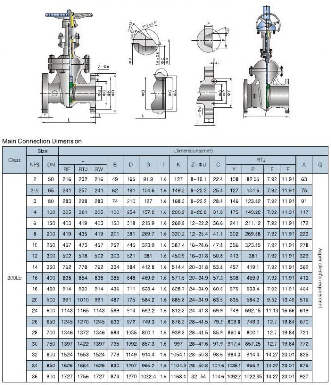 API Cast Steel Flanged Ends Flexible Wedge Gate Valve 150Lbs - 900Lbs ...