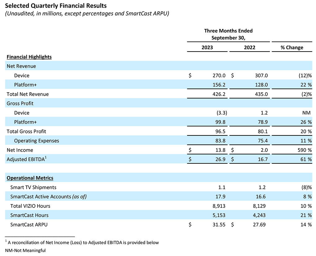 Walmart to Acquire Vizio for $2.3B; Here's Why This Deal is Significant ...