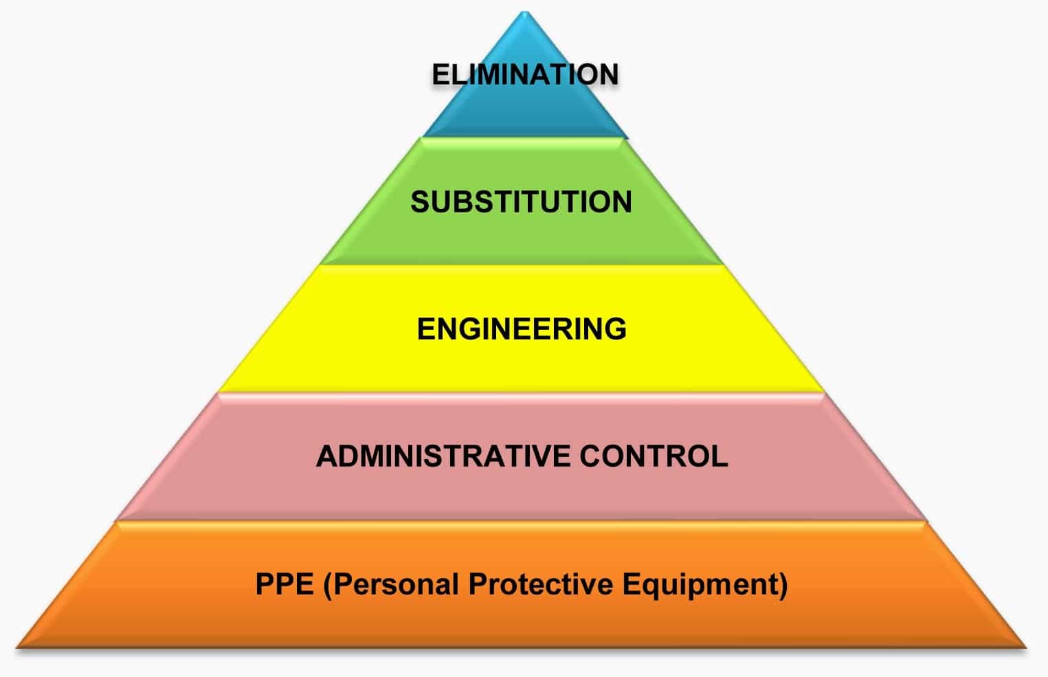 Risk Management in the Workplace | Strategix