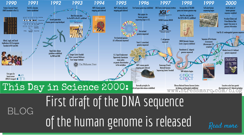 Human Genome Project Map