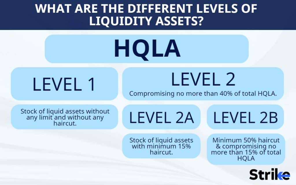 different levels of liquid assets