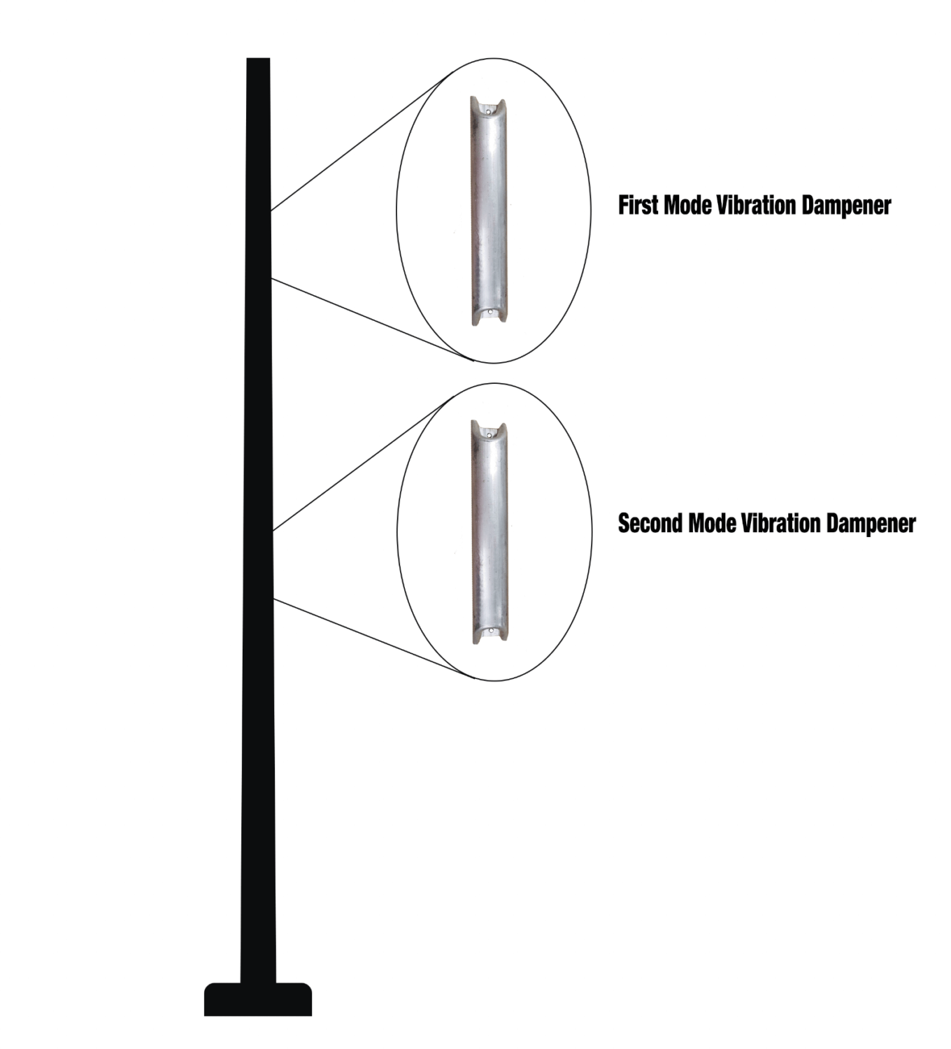 First and Second Mode Vibration