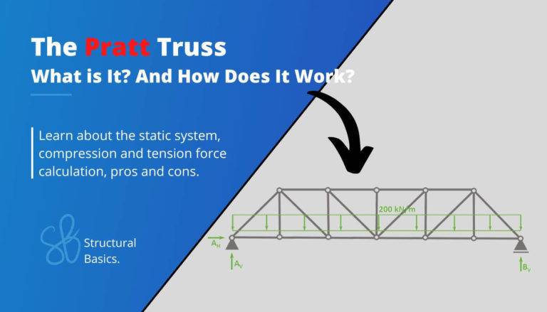 The Pratt Truss Explained [2025]