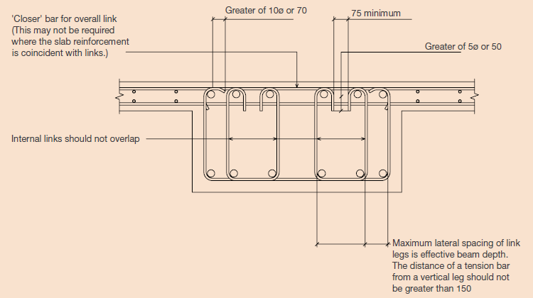 Beam Reinforcement Section Details Are Given In This Autocad Dwg File ... image.