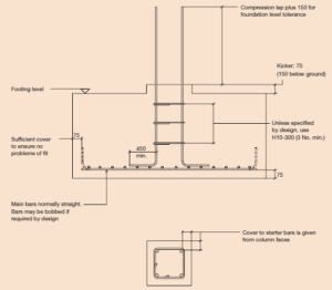 Anchorage Length in Footing Rebar - Structural Guide