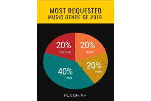 Pie Chart, Definition, Creation