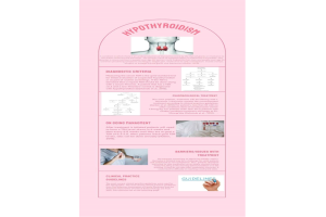 Hypothyroidism Infographic