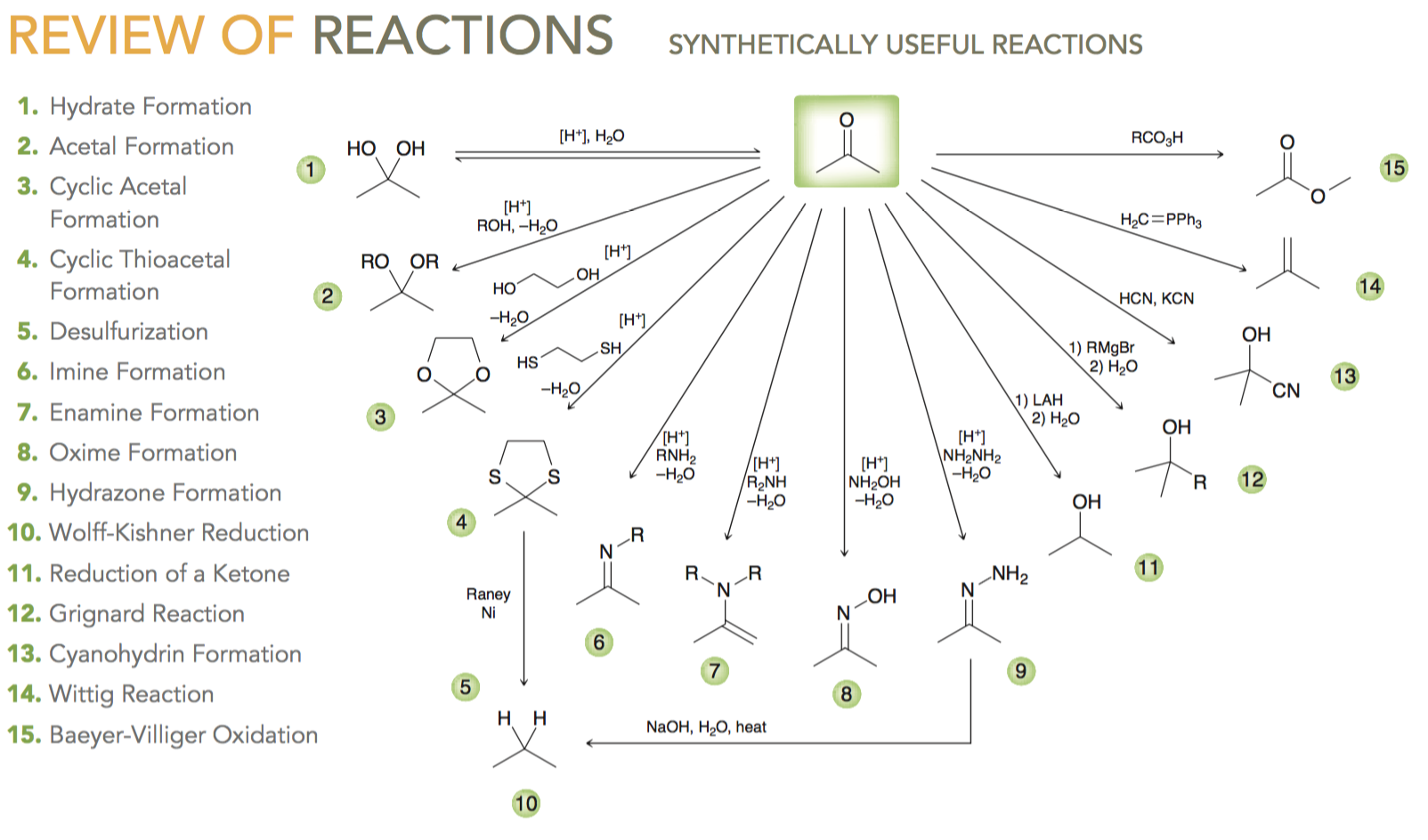 Organic Chemistry Reactions Flow Chart Organic Chemis - vrogue.co