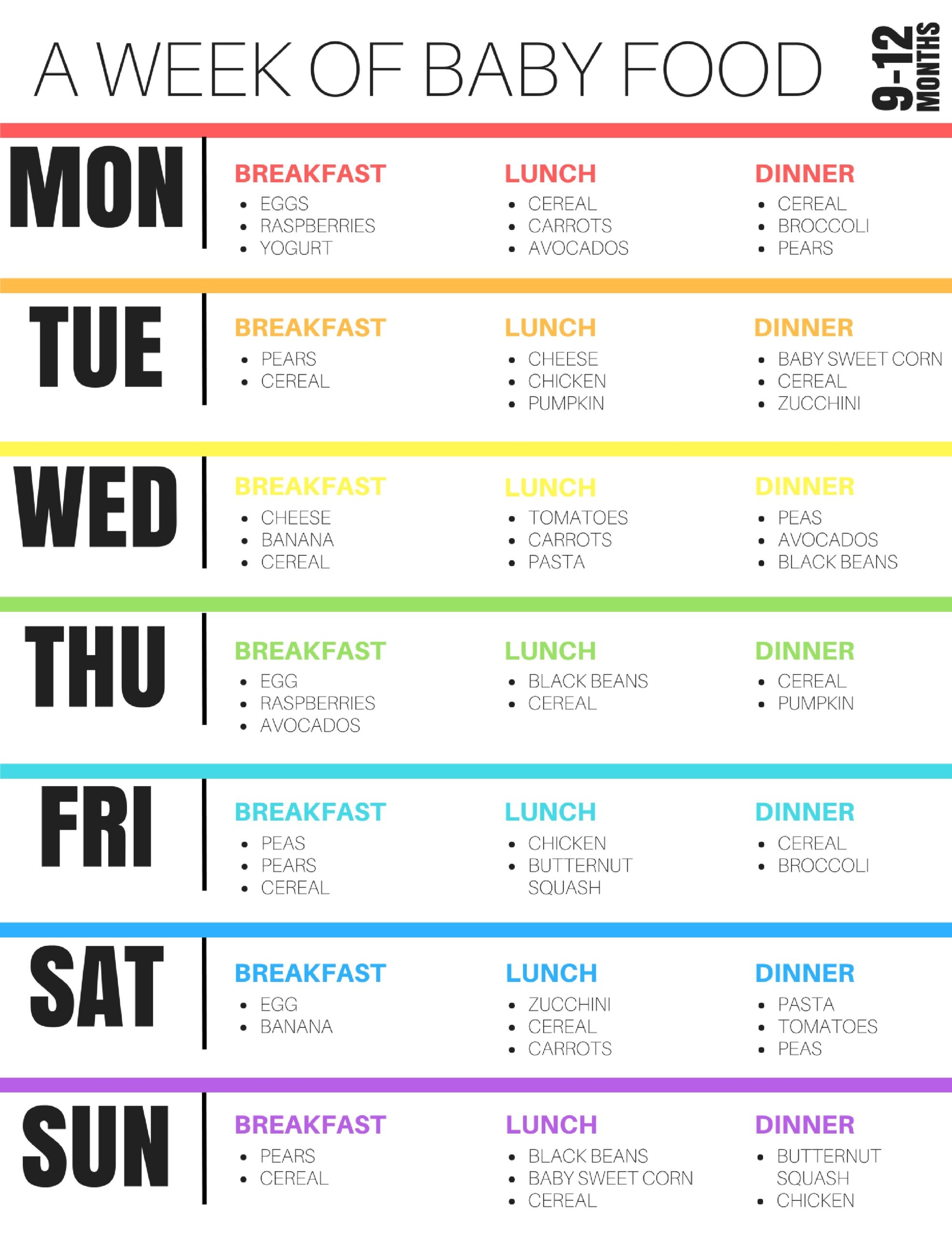 Printable Baby Feeding Chart