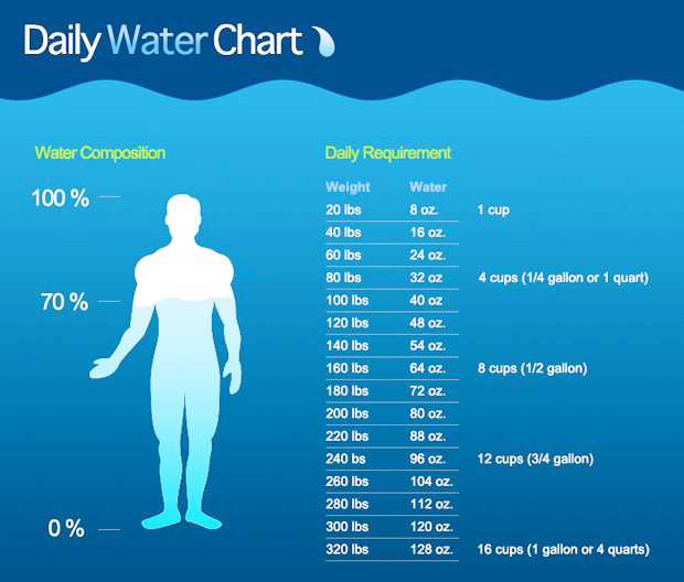 Benefits of drinking water | The Sunday News