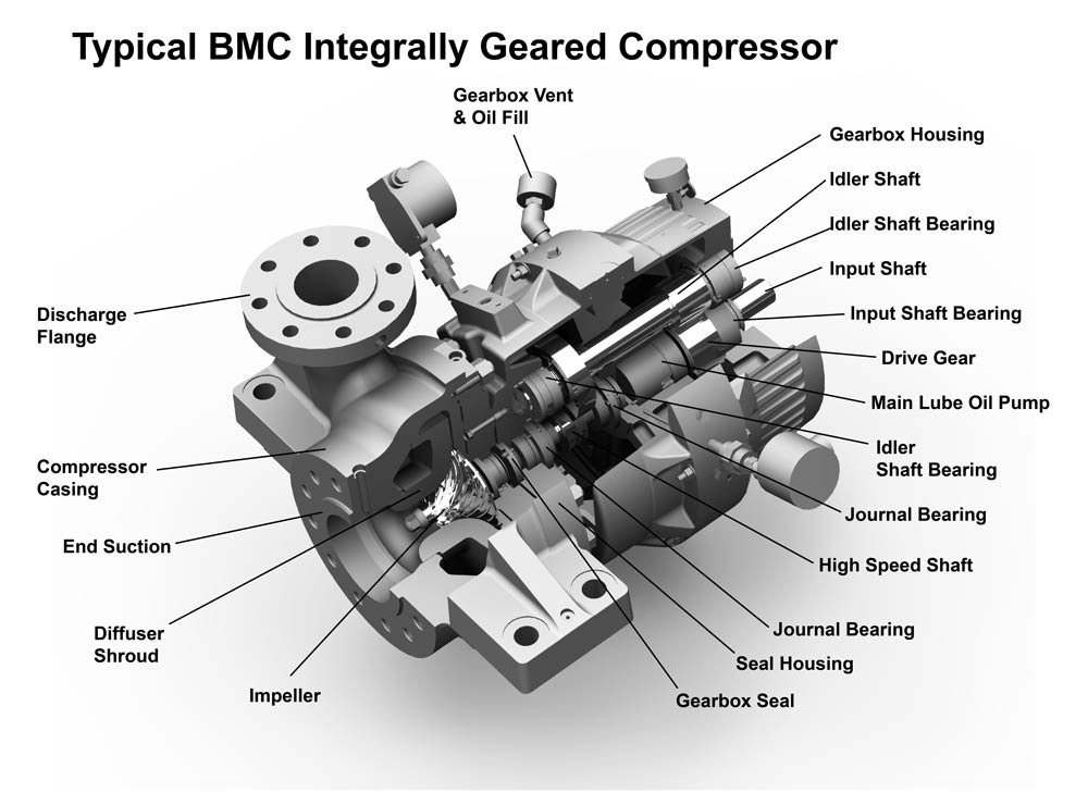 Chronik Pazifische Inseln Einbruch principle of centrifugal compressor ...