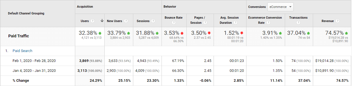 google-ads-metrics