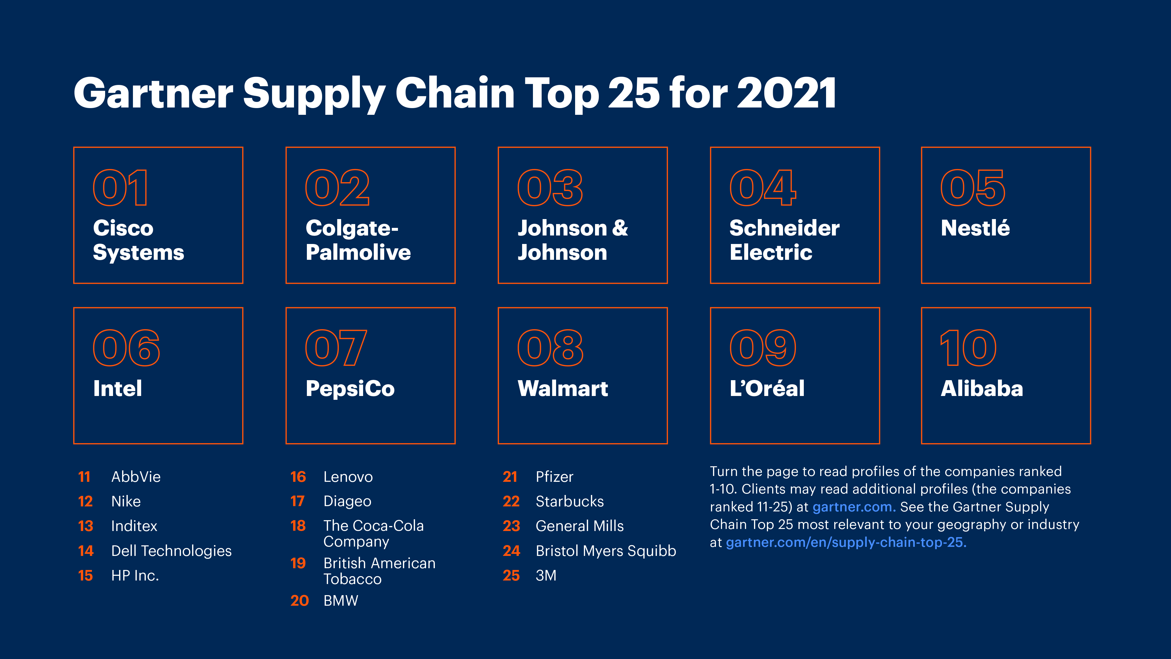 Top supply chain management software - reviewmens