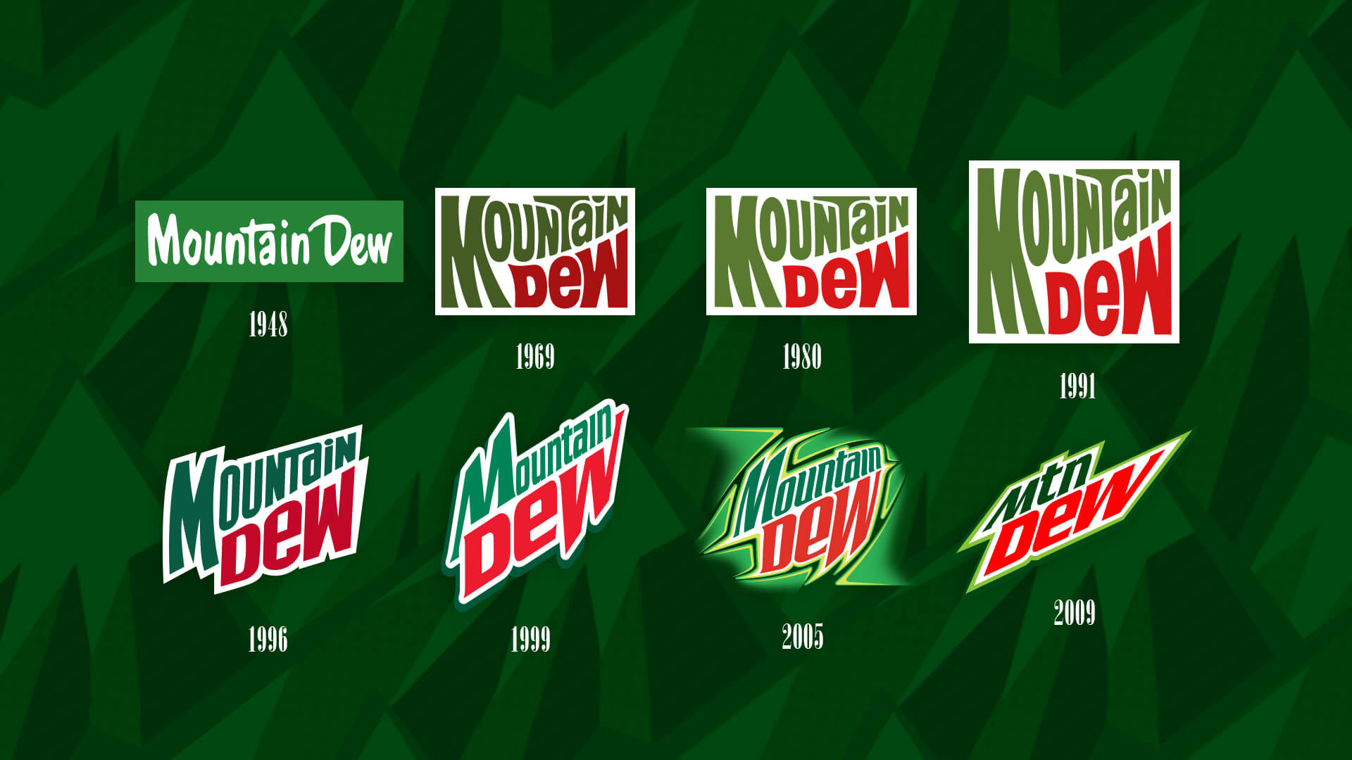 Mountain Dew Logo History