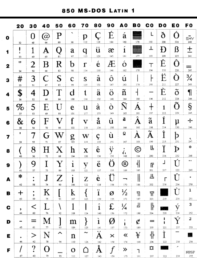 AT & T's Baudot to ASCII