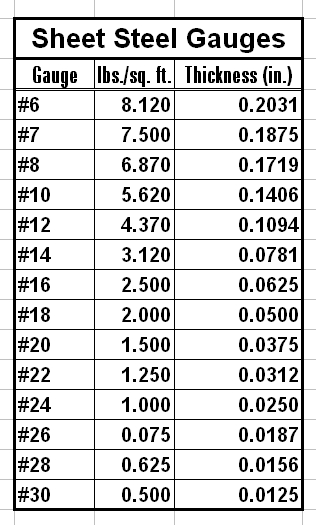 Sheet Metal Gauge Chart Printable