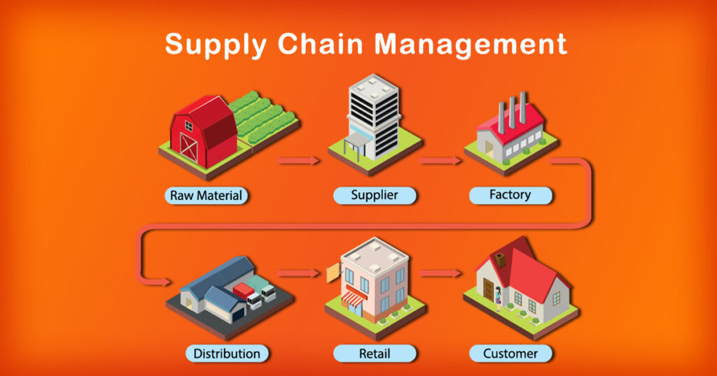 What is Supply Chain Management | Everything You Need Know - Sysma Blog